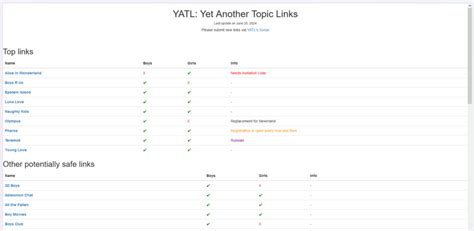yatl: yet another topic links|topic links 3.0 onion.